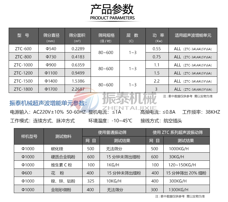 洋蔥粉超聲波旋振篩參數 洋蔥粉超聲波旋振篩參數
