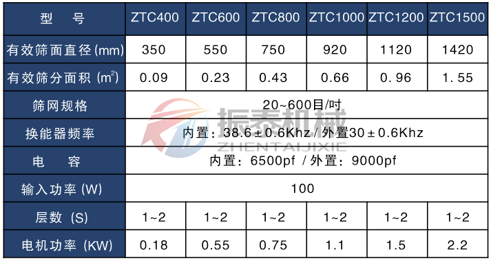 硅碳負極材料超聲波旋振篩技術參數表